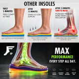 Plantillas FP Kingfoam Orthotic Elite PRO